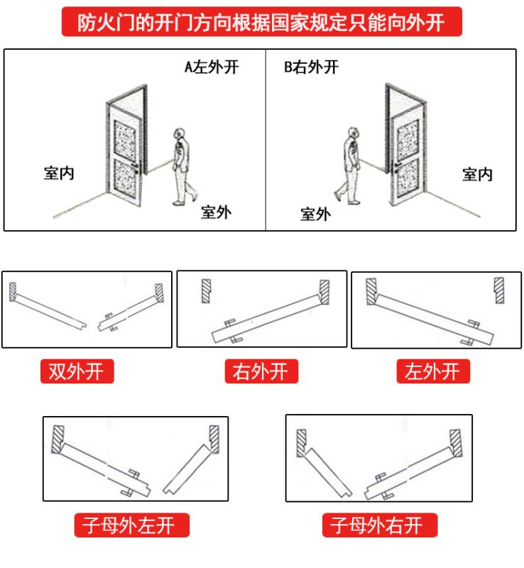 開門方式鎖向 (2)