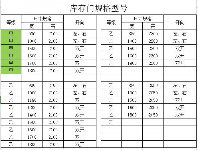 防火門標(biāo)準(zhǔn)尺寸