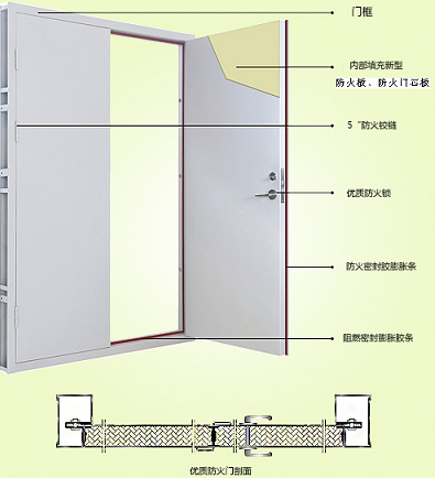 鋼質(zhì)防火門結(jié)構(gòu)圖