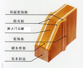 木質(zhì)防火門結(jié)構(gòu)